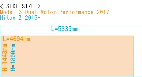 #Model 3 Dual Motor Performance 2017- + Hilux Z 2015-